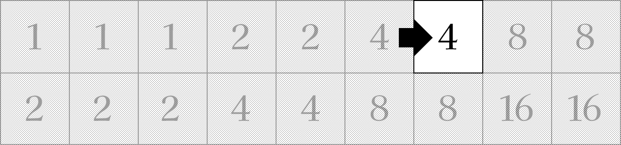 31 Betting System bet chart
