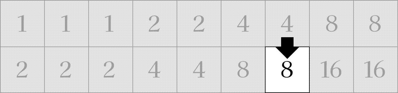 31 Betting System bet chart