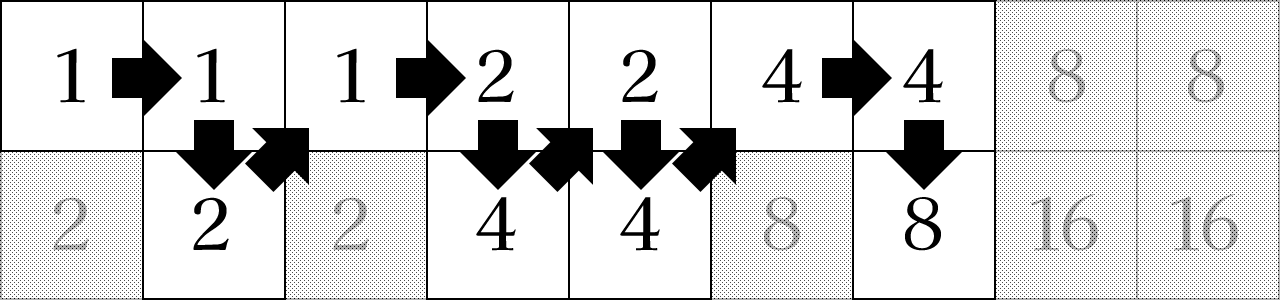 31 Betting System bet chart