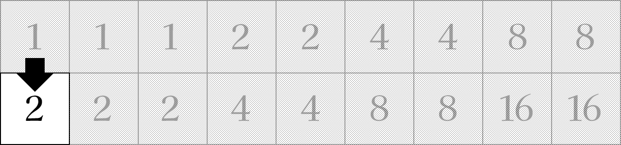 31 Betting System bet chart