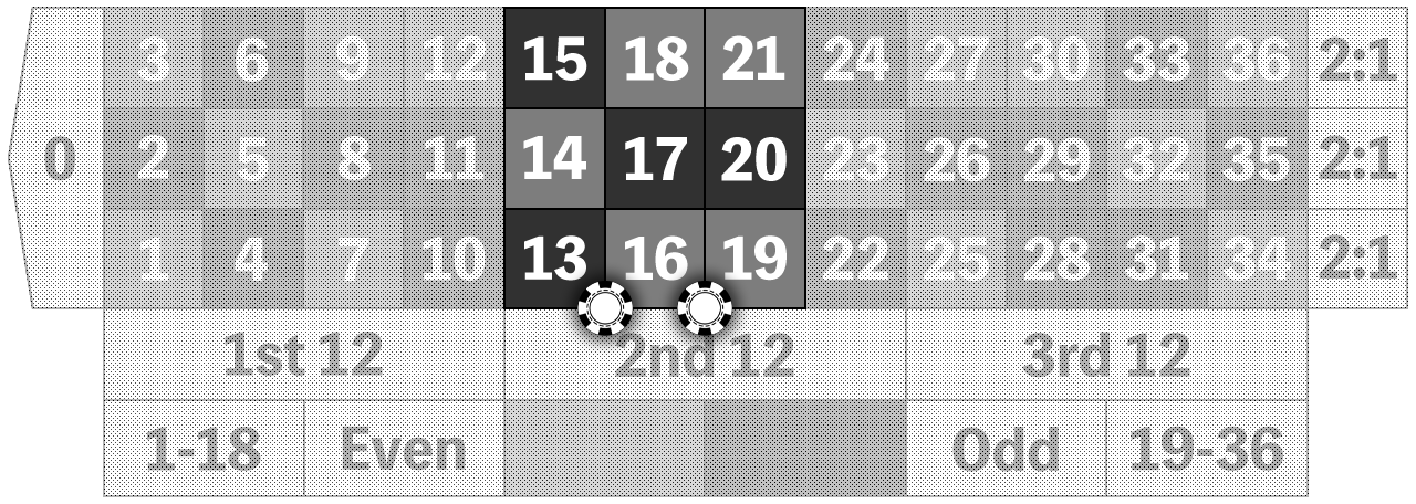 9 Number Bet example