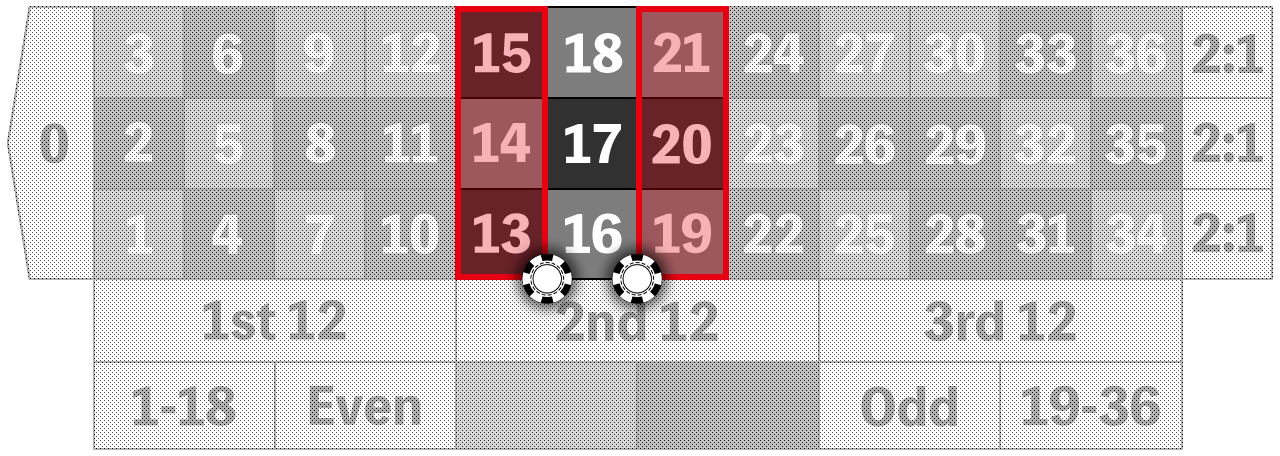 9 Number Bet example