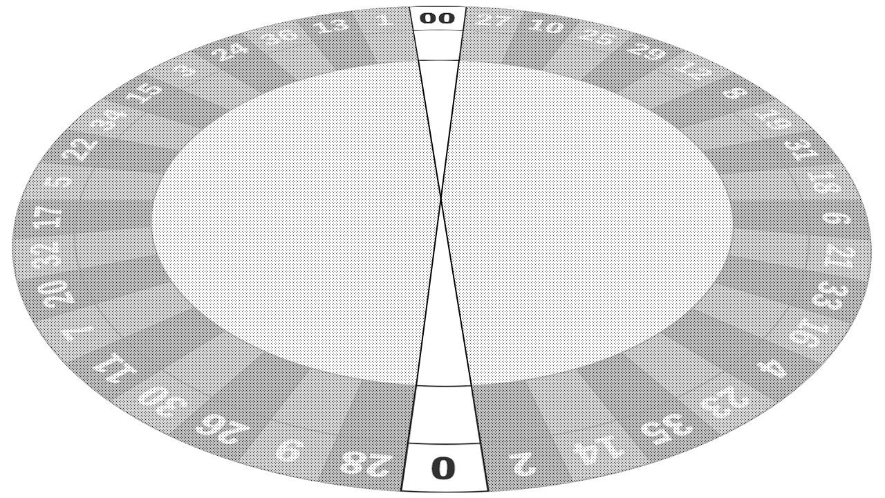 American Roulette 0 and 00 layout diagram