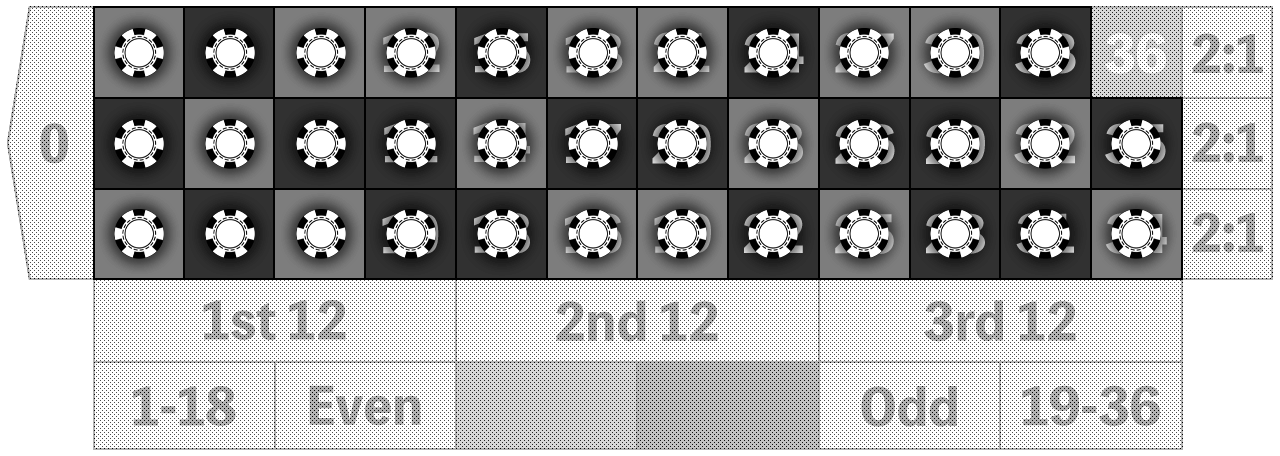 Beabig Roulette Strategy example