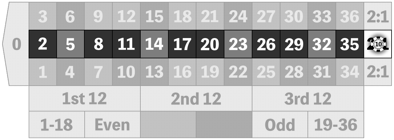 Bet position