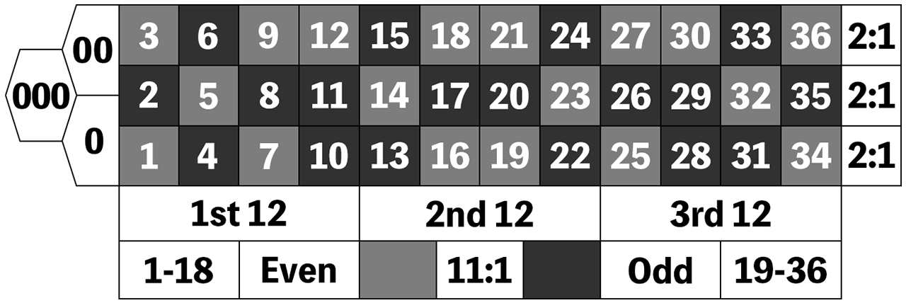 Cruise ship roulette table layout