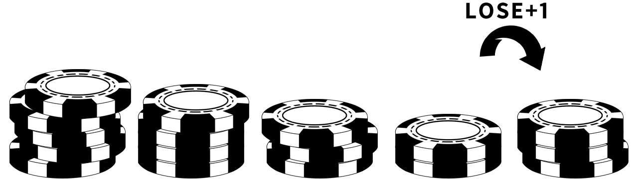 D'Alembert Betting System example
