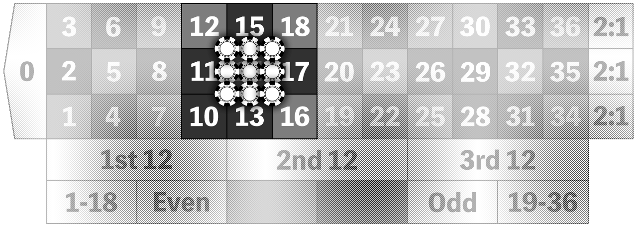 Flower Bet example