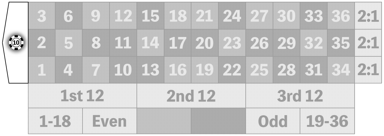 Half-Flower Zero Bet Method — how to bet