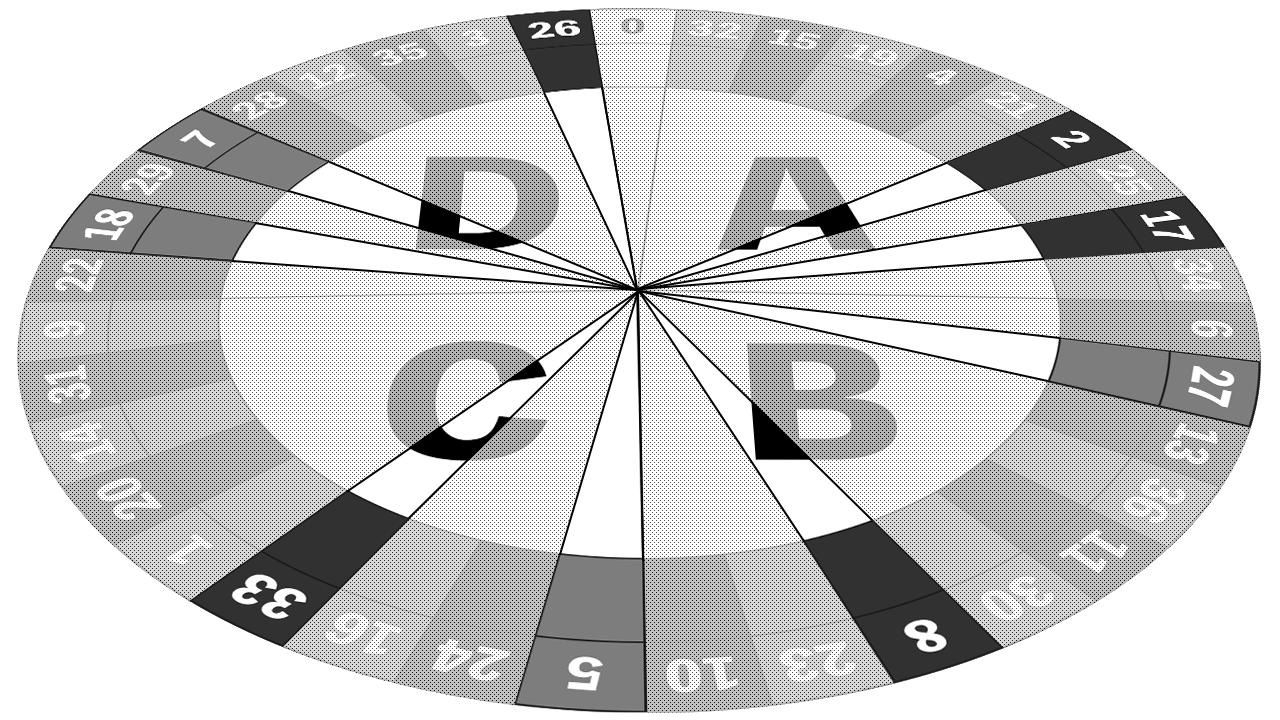 Current clustering pattern