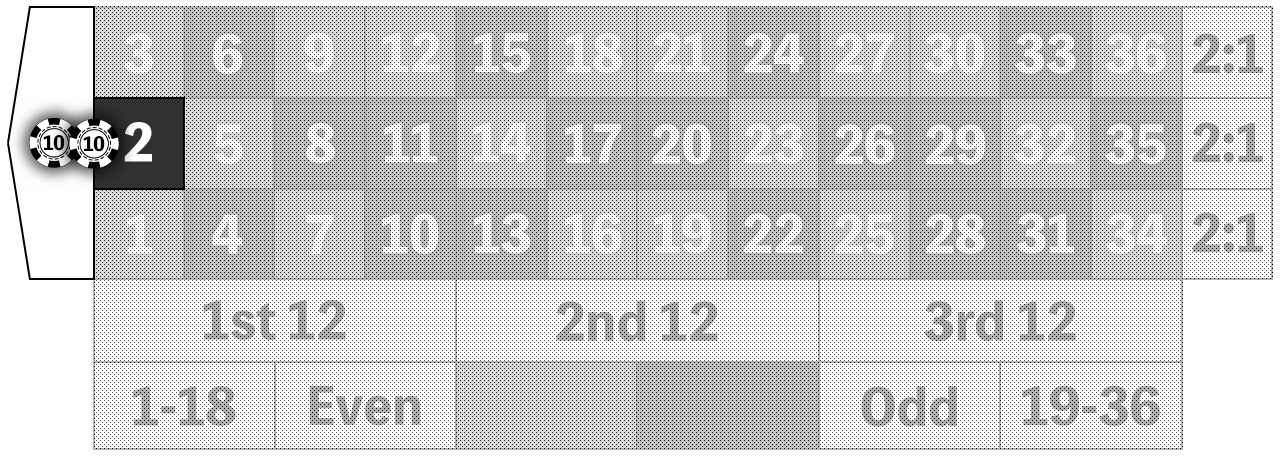 Half-Flower Zero Bet Method — how to bet