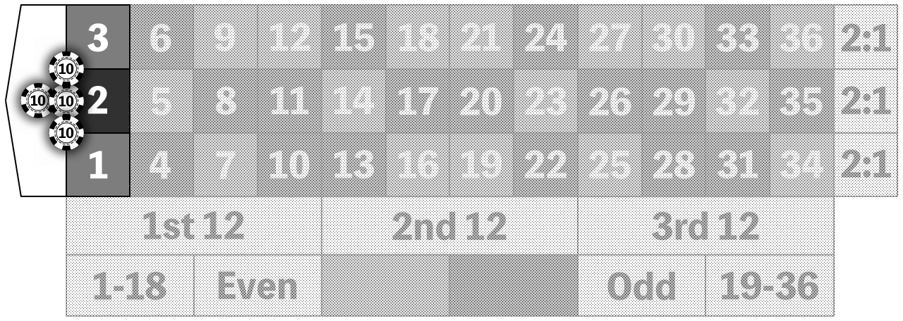 Half-Flower Zero Bet Method — how to bet