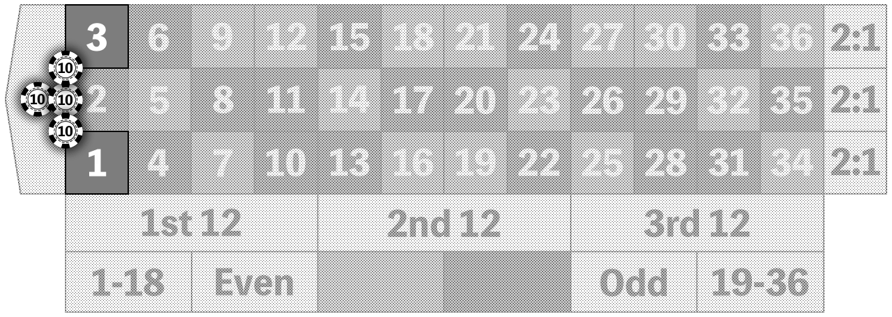 12× payout zone
