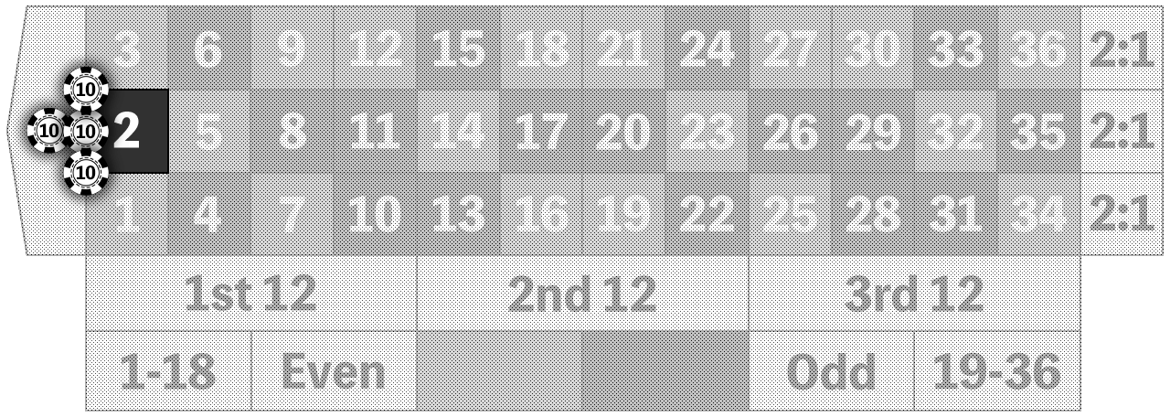 42× payout zone