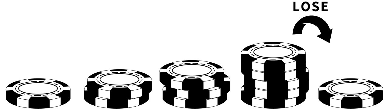 Goodman Betting System example