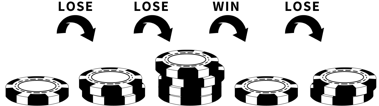 Negative progression