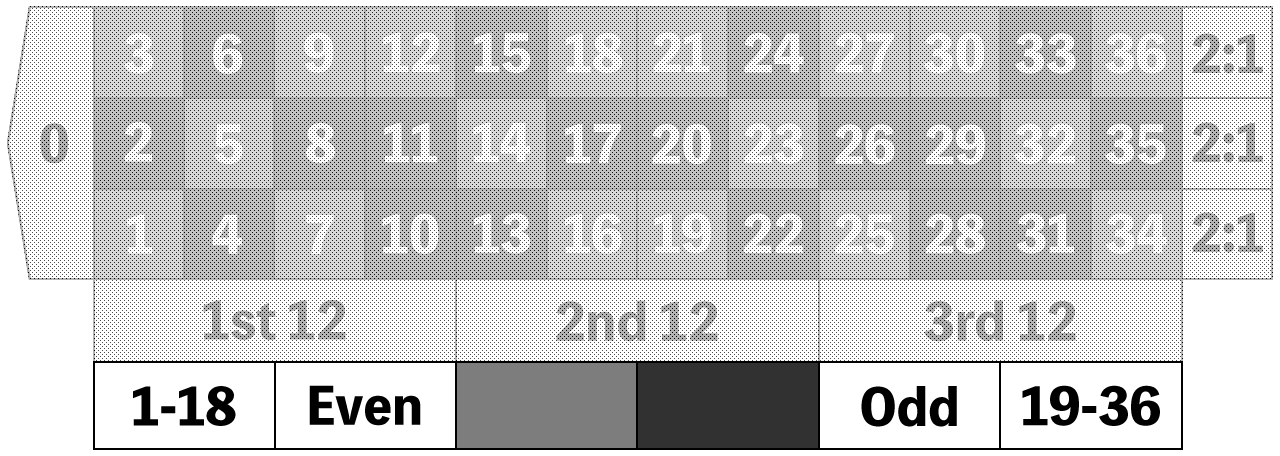 2x Payout Area