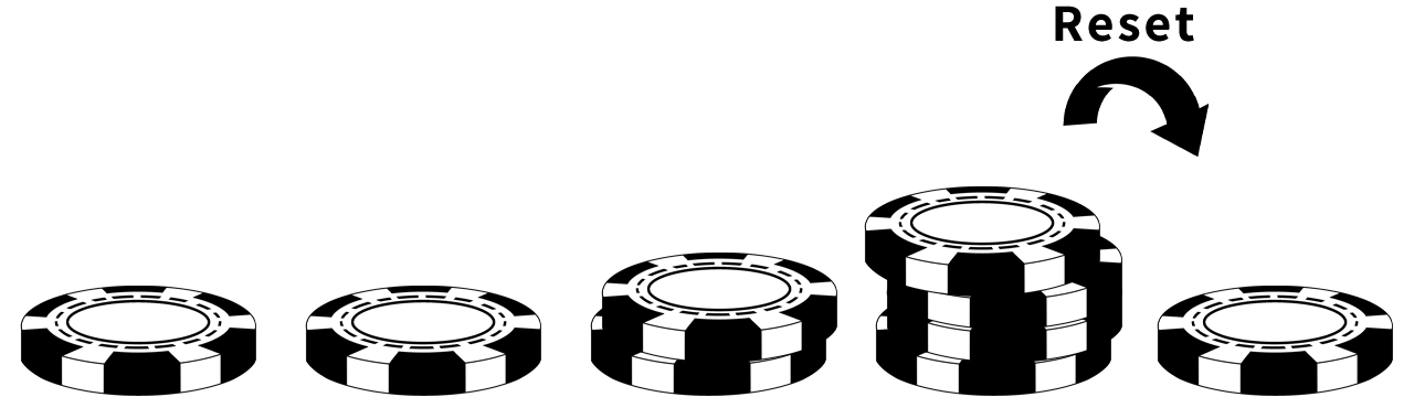 Parlay Betting System example