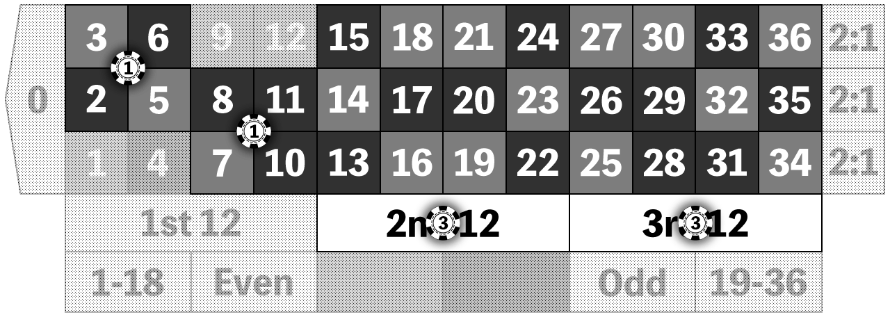 Romanovsky Roulette Strategy