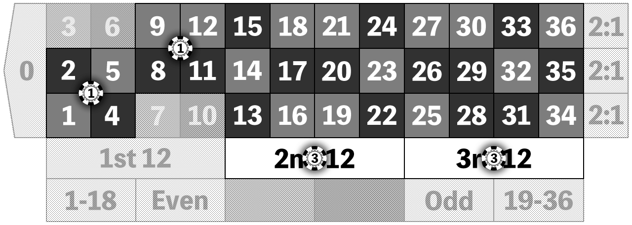 Romanovsky Roulette Strategy