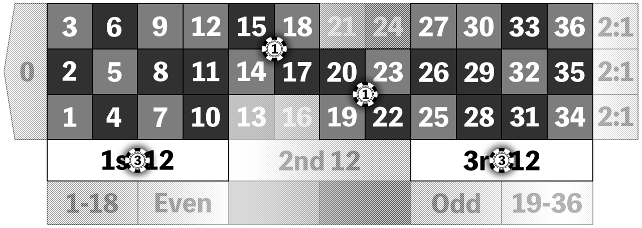 Romanovsky Roulette Strategy