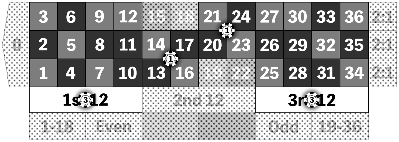 Romanovsky Roulette Strategy