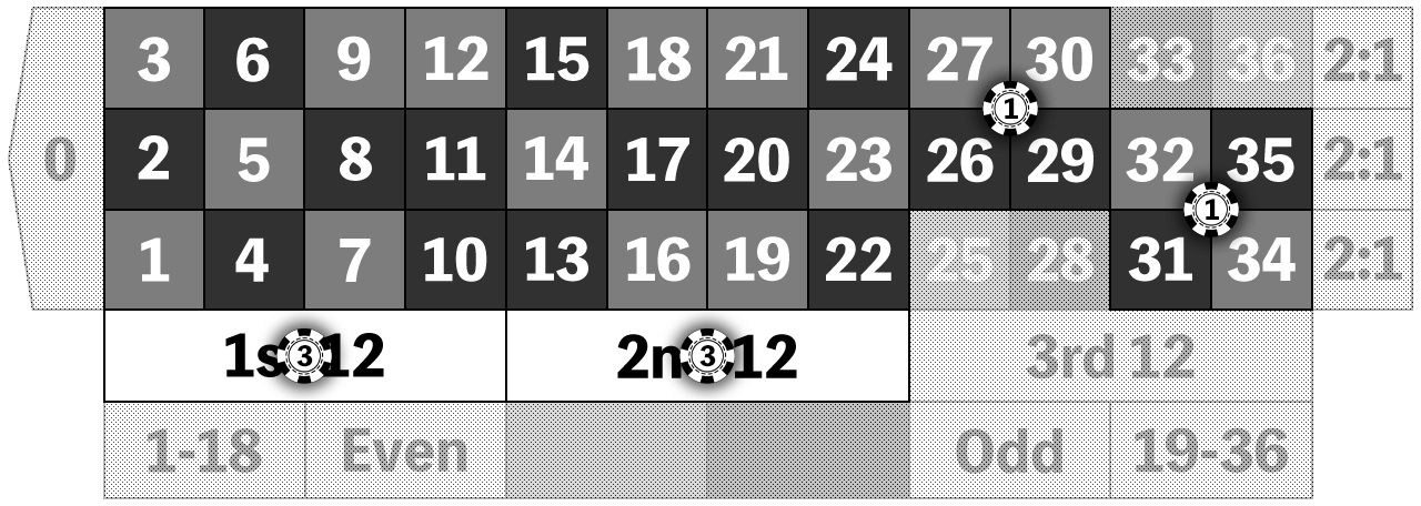 Romanovsky Roulette Strategy