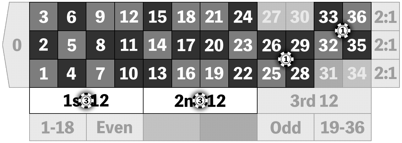 Romanovsky Roulette Strategy