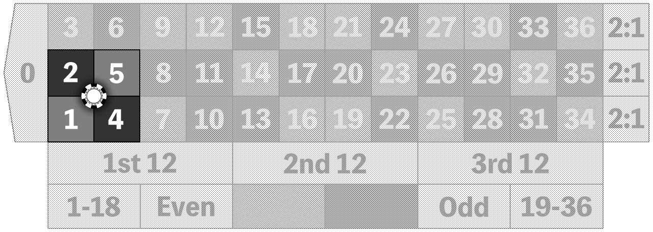 Manchurian Roulette Strategy