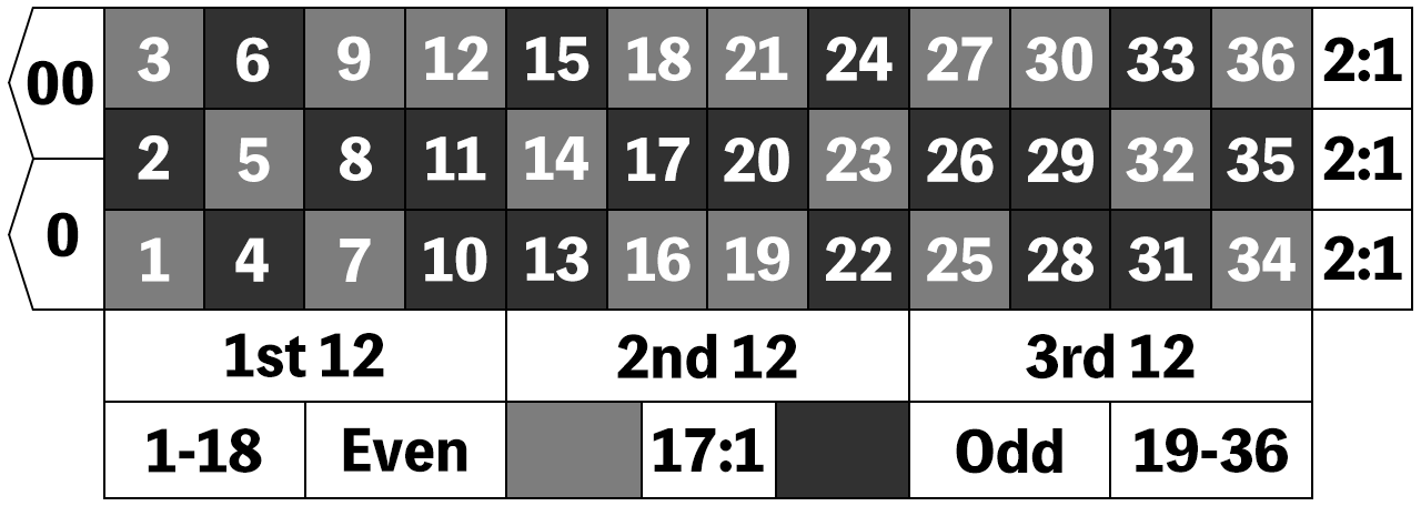 American Roulette (Red/Black + Green)