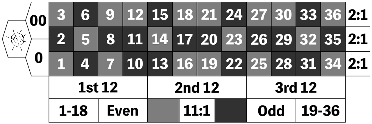 Mexican Roulette (000 replaced with casino logo)