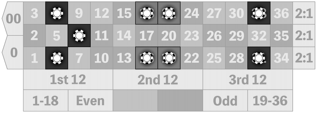 Quadrant Roulette Strategy example
