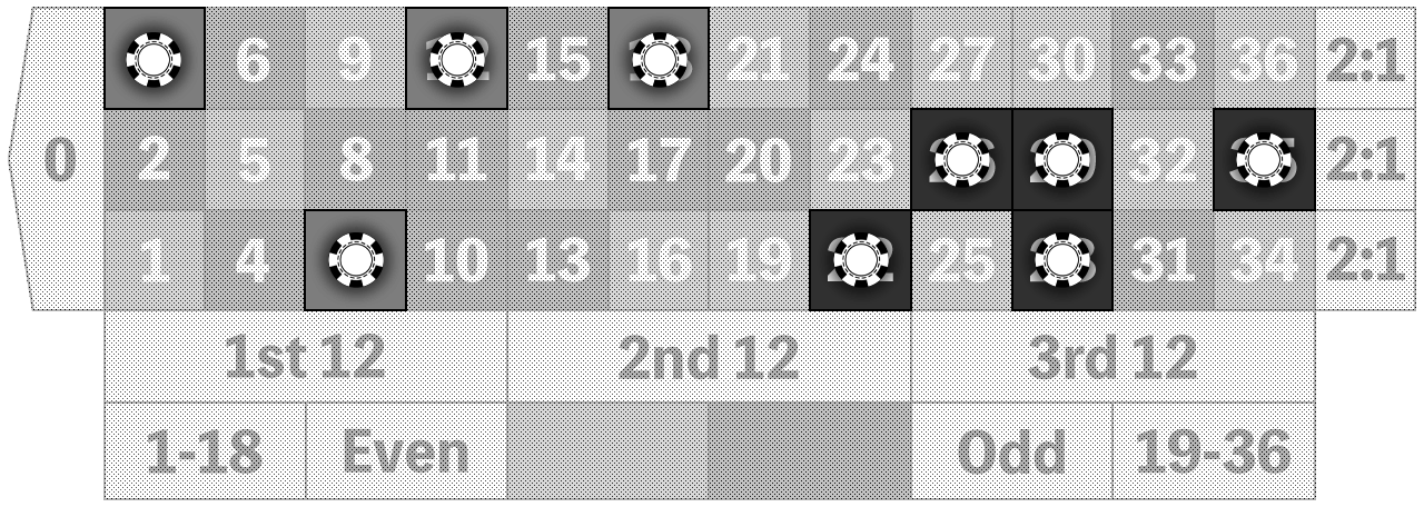 Quadrant Roulette Strategy example
