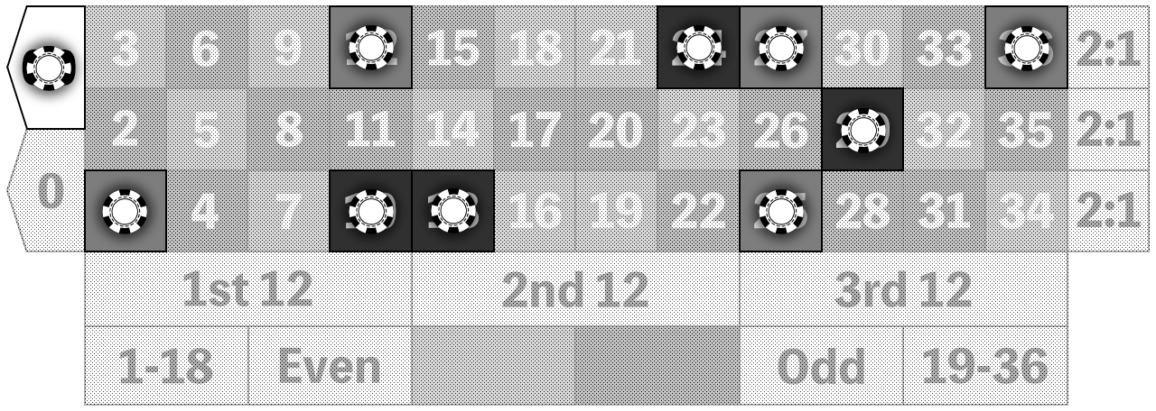 Quadrant Roulette Strategy example