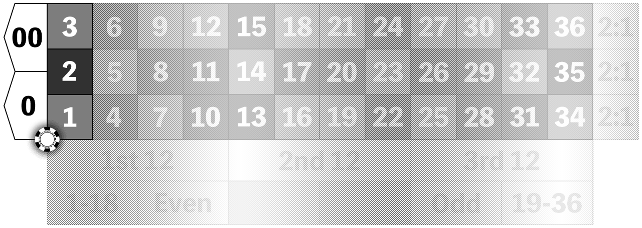 Five Number Bet