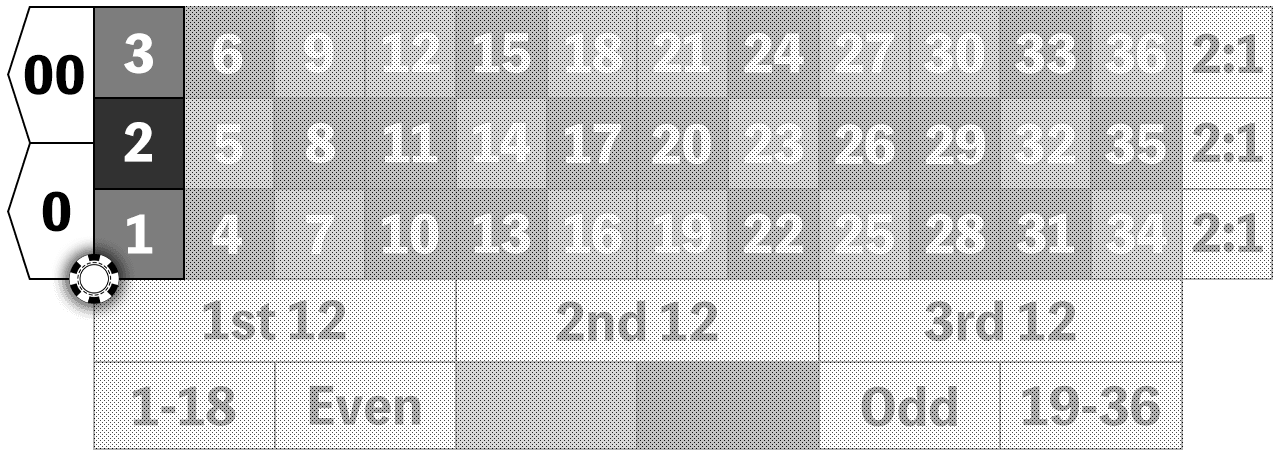 Bet position